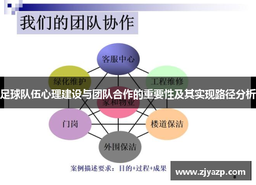 足球队伍心理建设与团队合作的重要性及其实现路径分析
