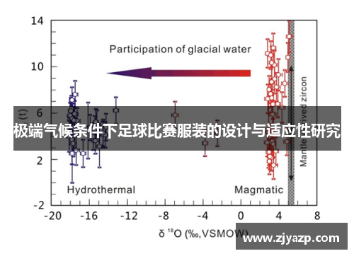 极端气候条件下足球比赛服装的设计与适应性研究