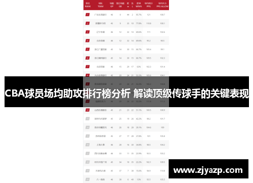 CBA球员场均助攻排行榜分析 解读顶级传球手的关键表现